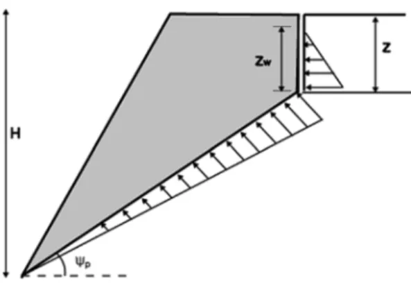 Fig. 4. Geometry of model slope having fixed dimensions. 