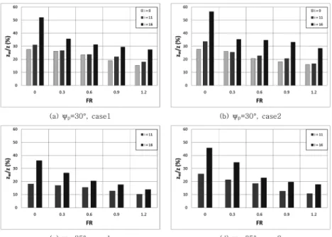 Fig. 10. Estimation of the inverse velocity and prediction of failure time.