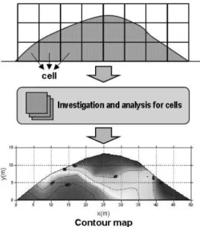 Fig. 1. Flow chart for cell unit evaluation method.