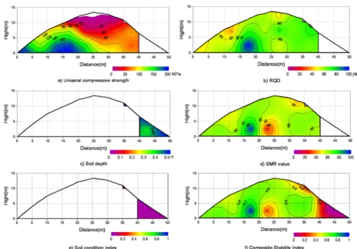 Fig. 4. Contour maps for slope-2.
