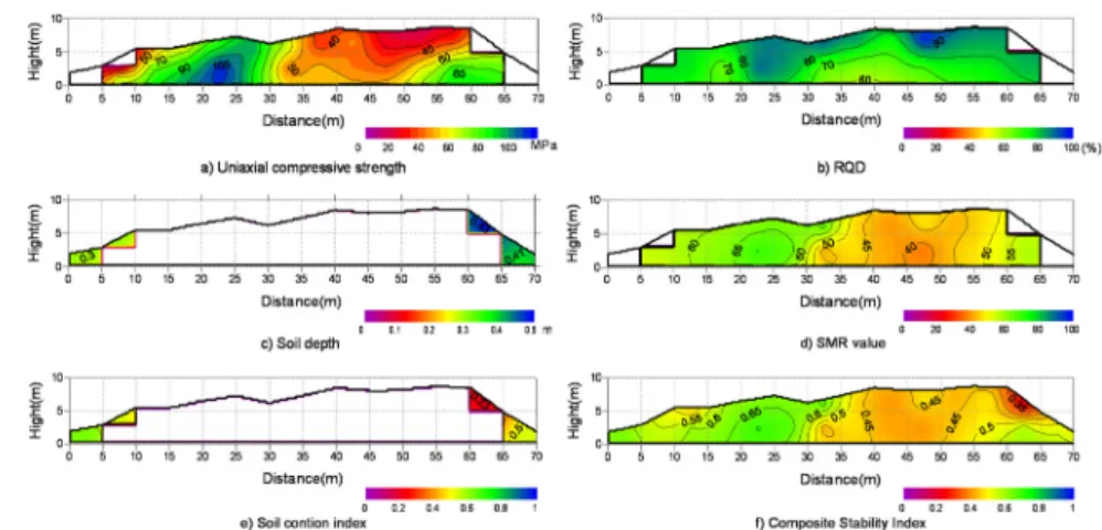 Fig. 5. The Contour maps for slope-3.