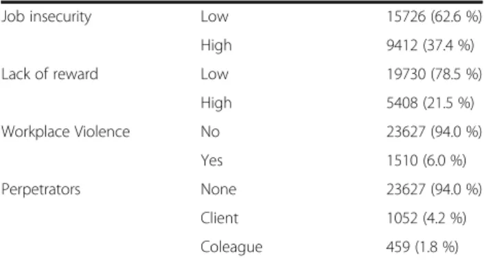 Table 1 Subject characteristics (2014 KWCS) (Continued)