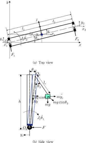 Fig.  2  A  schematic  diagram  for  analysing  system  dynamics