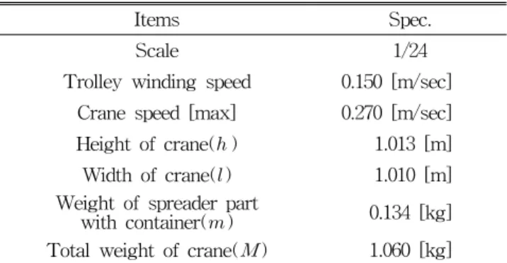 Table  2  Estimated  parameter  values 