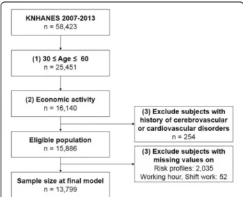 Fig. 1 Schematic diagram of the number of participants