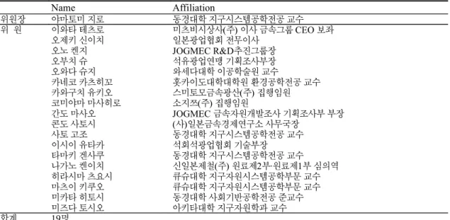 Table 2. Ratios of Up-stream subjects in University of  Mineral and Energy Development in Japan