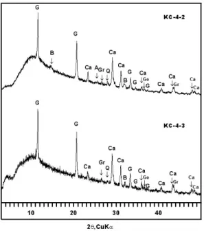 Fig. 11.  X-ray diffraction patterns showing surface con- con-taminants in the Gyeongcheonsa temple stone pagoda.