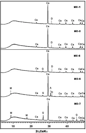 Fig. 4.  Diagram showing normalized pattern of major elements composition for host rocks of the Gyeongcheonsa temple stone pagoda