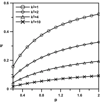 Fig.  2.  Equivalent  circuit  of  the  modified  unequal  Gysel  power  divider  with  one  resistor.