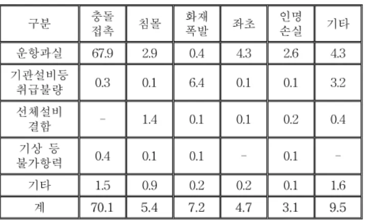 Fig.  1  Before  and  after  application  on  freeway(Day  and  Night  time) 2)  초미립자 야광 페인트      일반  야광  페인트보다  입자가  매우  작은  나노(Nano)급  야광  페인트로서,  일반  페인트  입자  50∼100uM보다  훨씬  작은  2∼ 4uM  페인트이다