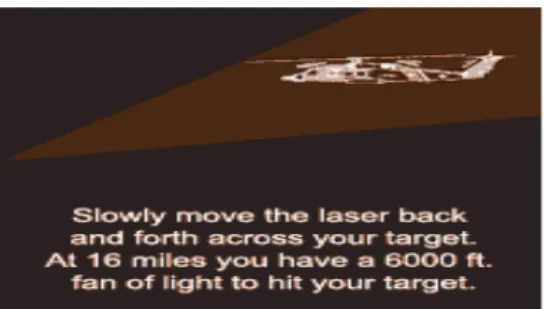 Fig.  9  Fan-shaped  laser