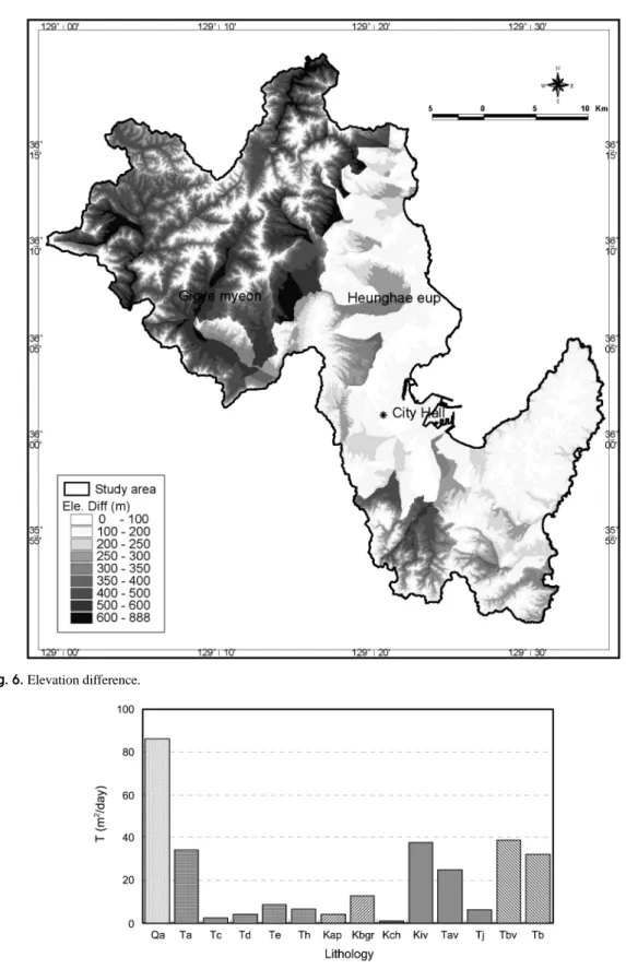 Fig. 6. Elevation difference.
