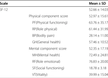 Table 2 Health status(SF-12) of subjects (N = 812)