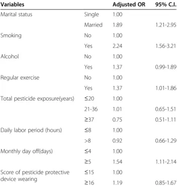 Table 5 Factors related with mental component score by binary logistic regression analysis