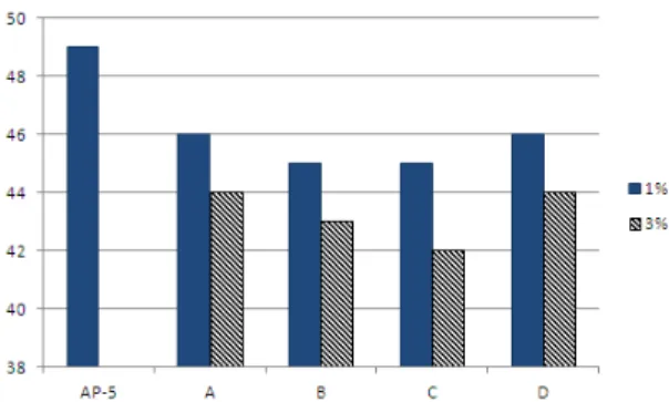 Fig. 29. Elongation test result before aging Fig. 30. Elongation test result before and after aging