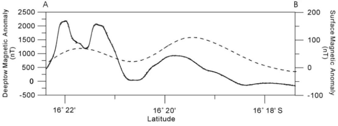 Fig. 12. A comparison of deep(solid line) and surface(dotted line) tow magnetic anomaly