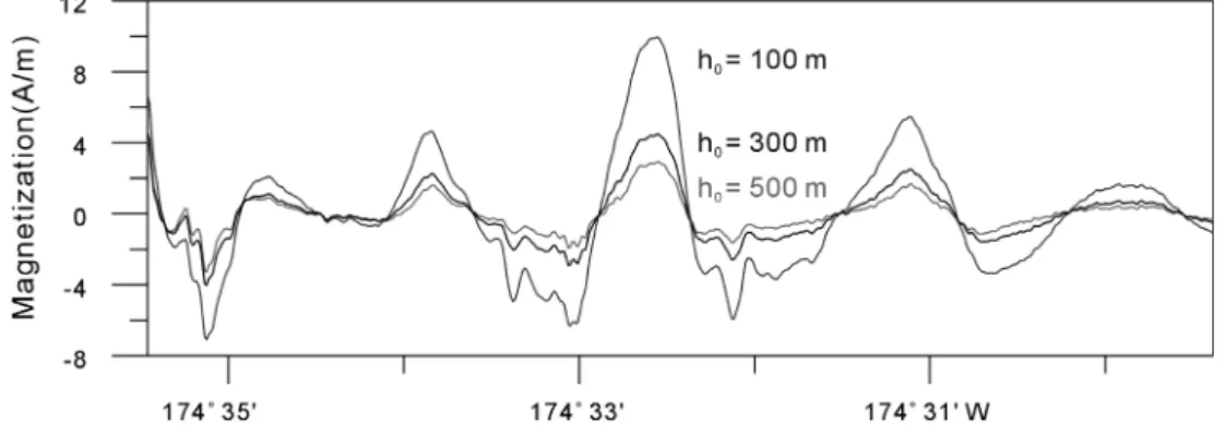 Fig. 2. Magnetizations derived from several constant thicknesses of magnetic layer. Characterisitic pattern of curve is unaltered by changes in thickness.