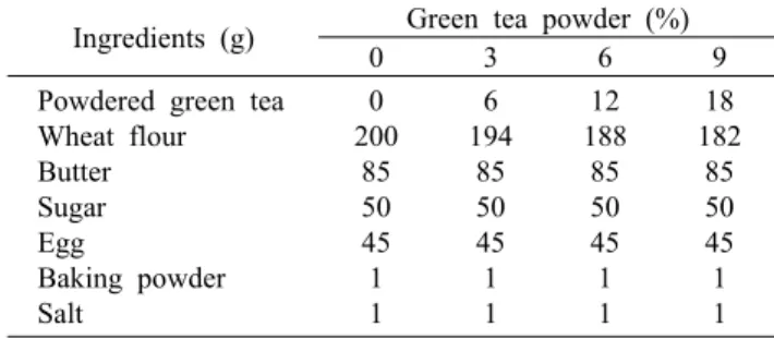 Table 1. Formula for cookies containing various amounts of  powdered green tea