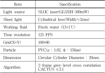 Fig.  2  Coordinate  system  and  model  setup