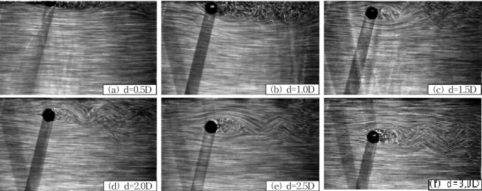 Fig.  3  Flow  visualization  around  a  circular  cylinder