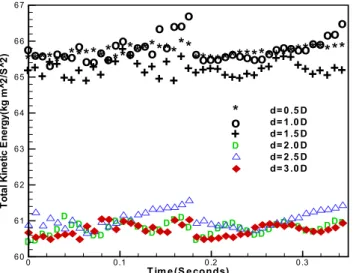 Fig.  5  Total  kinetic  energy  distributions