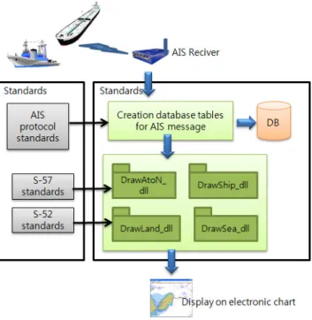 Table  2  AIS  message  types