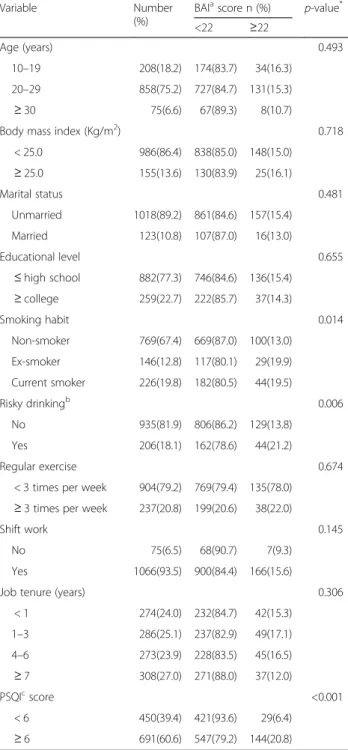 Table 2 Mean score of KOSS-SF a and corresponding quartile for referent quartiles of KOSS-SF