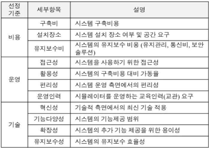Table  9.  The  Selection  criteria  of  the  ATCS  model.
