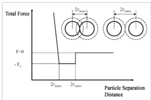 Fig.  3  Flow  chart  of  triangular  meshing  process 