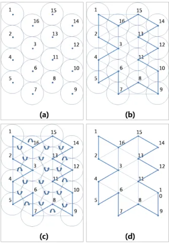 Fig.  6  Final  relocation  of  the  particle  using  the  DEM  at  arbitrary  harbor     Fig
