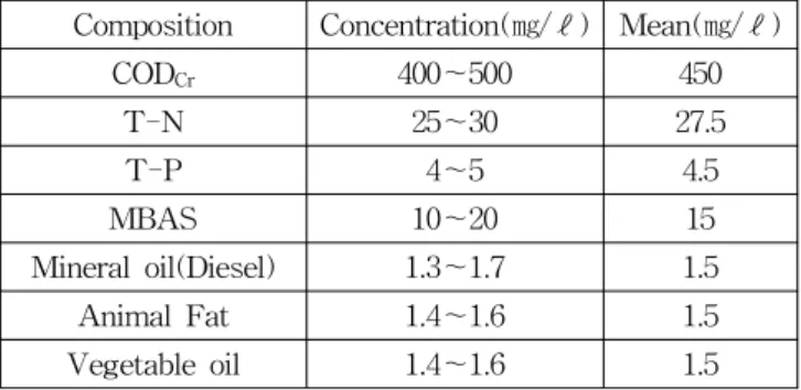 Table  3  Contents  of  Res.MEPC.159(55)