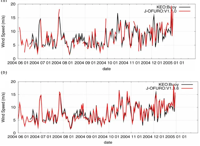 Figure 1. Time variation of wind speed data observed by KEO buoy and derived from (a)