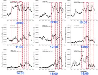 Figure 2. Horizontal distributions of NO 2  measured by  Imaging-DOAS in Beijing on September 9, 2006.