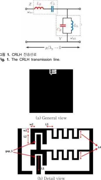 Fig.  2.  The  proposed  antenna.