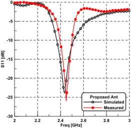 표  1.  제안된  광대역  안테나의  최적화  파라미터 Table  1.  Optimization  parameter  of  the  proposed 