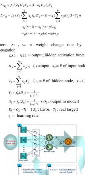 Table 1 shows the final model validation results through  this training process. Our model has approximately 90% 