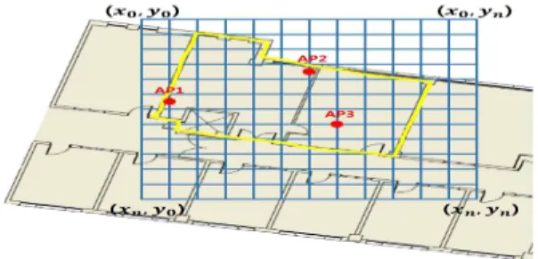 그림  8.  사용자의  보행  정보  검출  결과 Fig.  8.  Walking  information  detection  result.