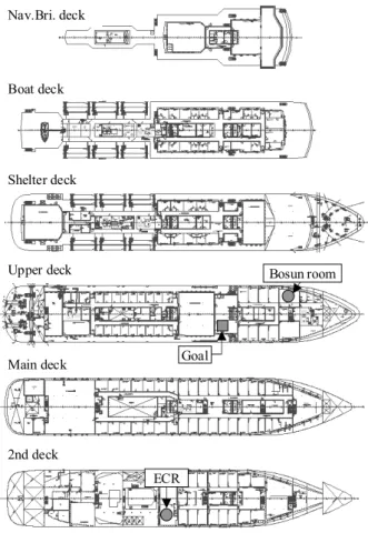 Fig.  2  The  internal  layouts  of  the  training  ship
