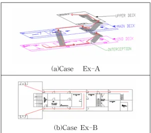 Fig.  7  and  Table  2  show  the  experiments  results.  From  the  results,  it  is  clearly  understood  that  the  walking  speeds  are  dependent  on  the  visibility  and  obstacles.