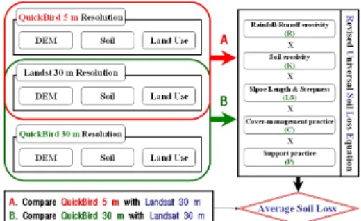 Figure 1. Flow chart of this study. 