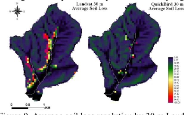 Figure 9. Average soil loss resolution by 30 m Landsat  land and 30 m QuickBird land use 