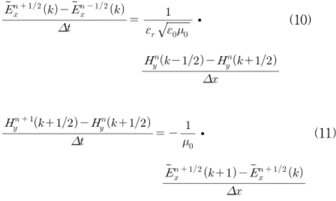 Figure  12  shows  the  measured  complex  relative  permittivity  of  sample  containing  70  wt.%  of  permalloy  at  frequency  range  of  65～110  GHz.