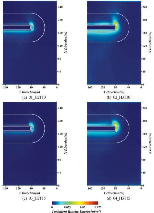 Fig. 10. Spatial distribution of mean turbulent kinetic energies over the total layers according to changes of wave height and period.