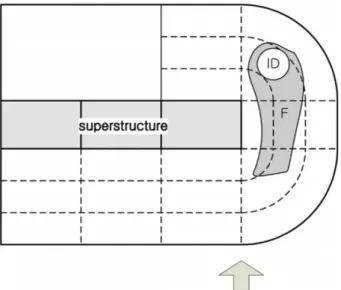 Fig. 11. Schematic sketch of area for initial damage (ID) and failure