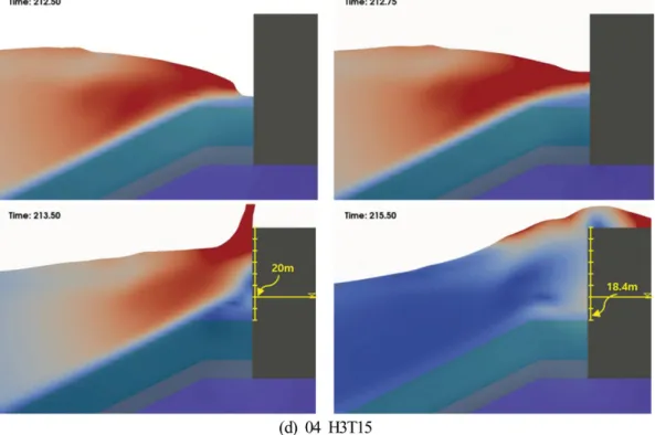 Fig. 15. Spatial distribution of non-dimensional maximum horizontal and uplift pressures on the caisson according to the changes of incident wave height and period.