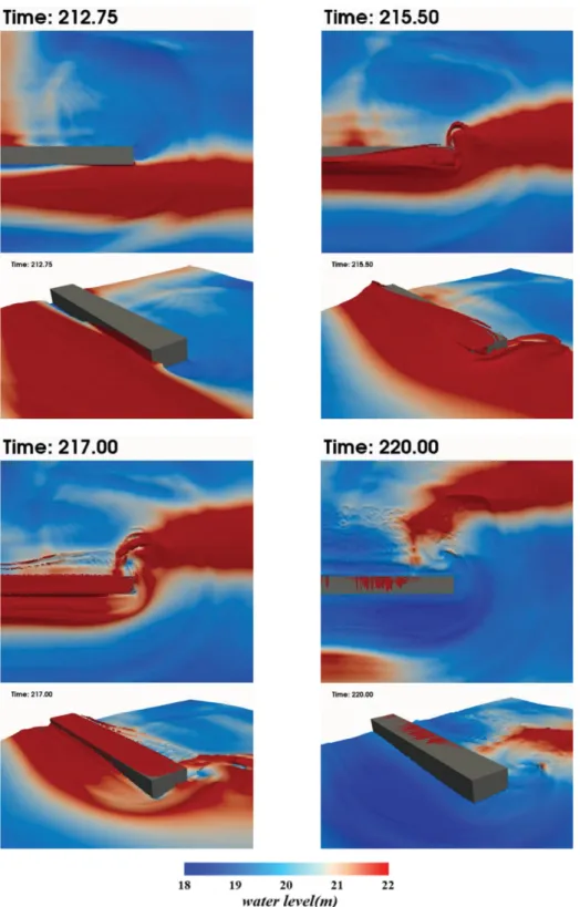 Fig. 3. Water level fluctuation around the tip of composite breakwater (03_H3T15).