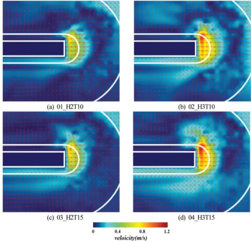 Fig. 7. Spatial distribution of mean horizontal velocities over the lowest layer according to changes of wave height and period.