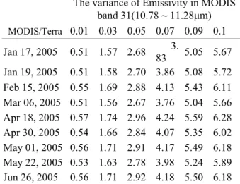 Figure 1. The instrument of curved thermometer for  the LST measurements. 