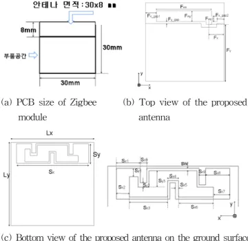 Table 1 Specification  required  for  designing  the  internal  antenna Mechanical  specification Demension 30mm×8mm  (max.) Operation  temp