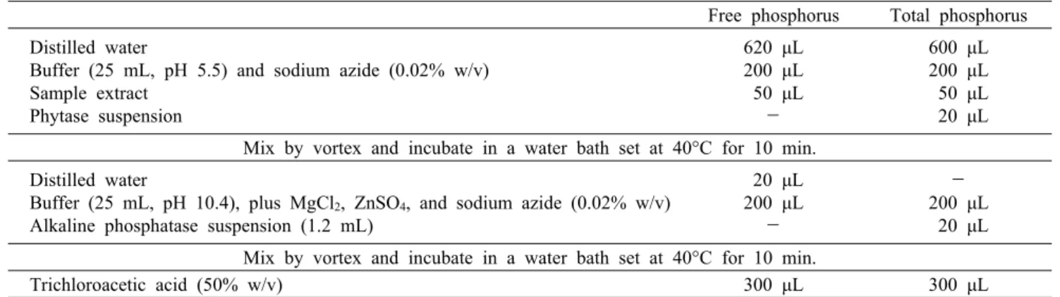 Table 1. Enzymatic dephosphorylation reaction method